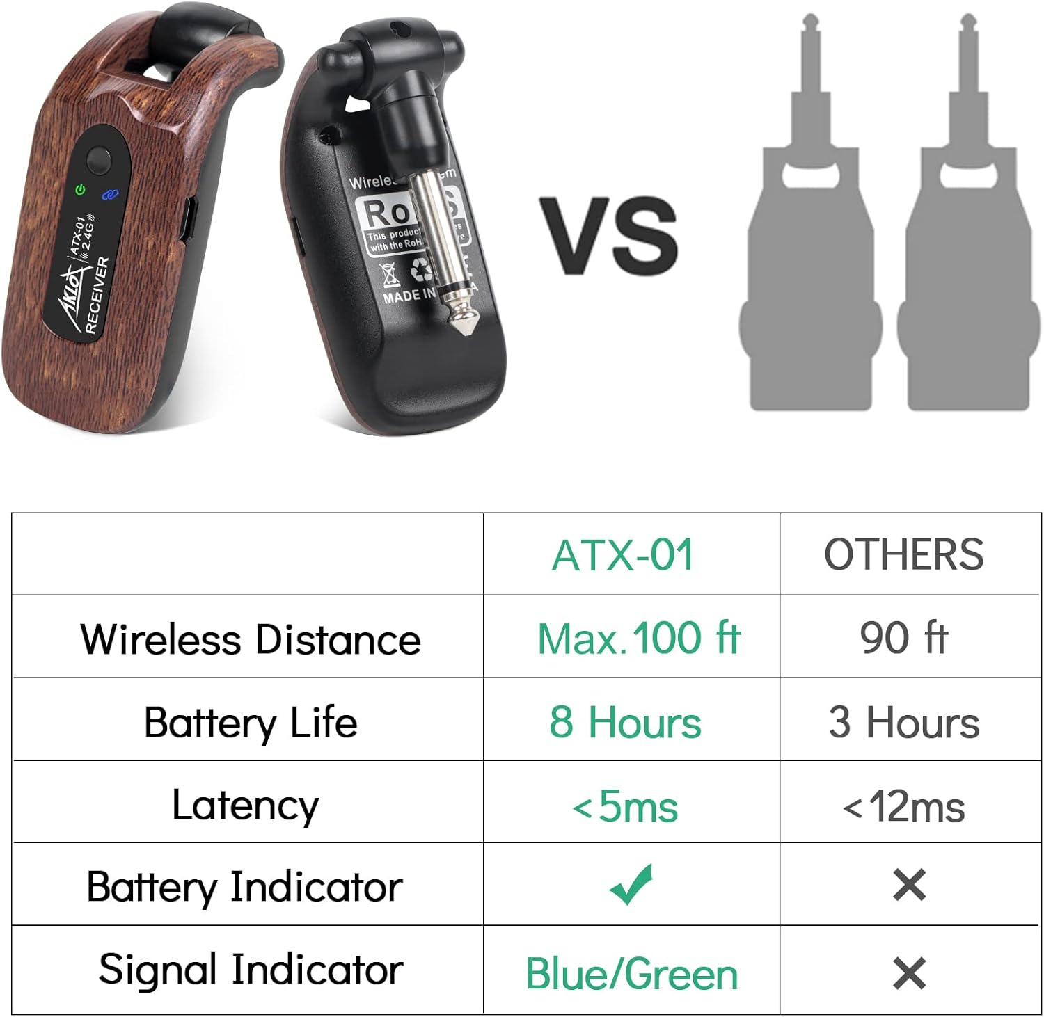 2.4GHz Guitar System