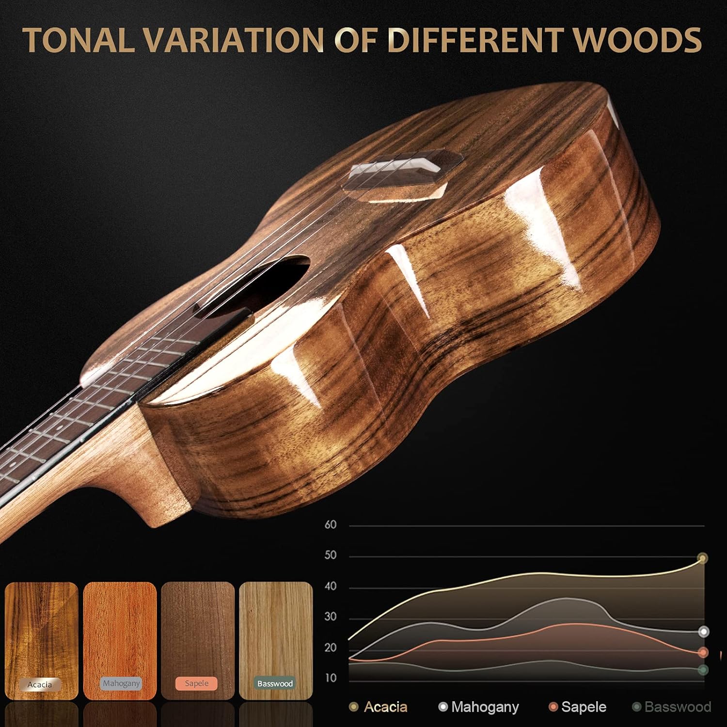 Acacia Ukulele